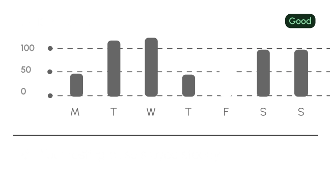 about-weekly-trend-graph